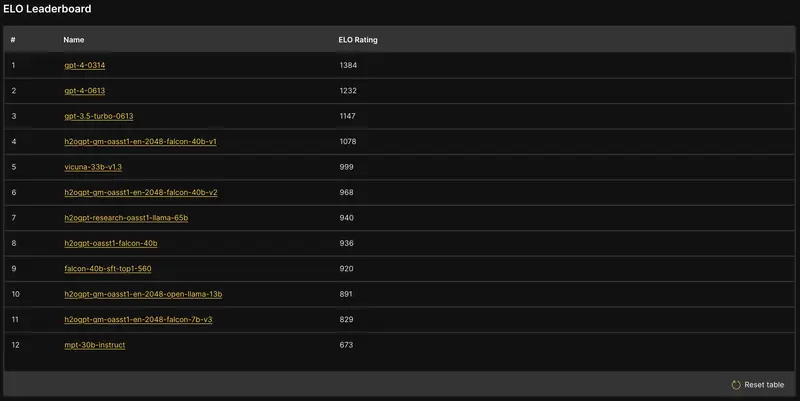www.h2o.ai2021/10/leaderboard.png