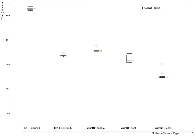 graph with small images