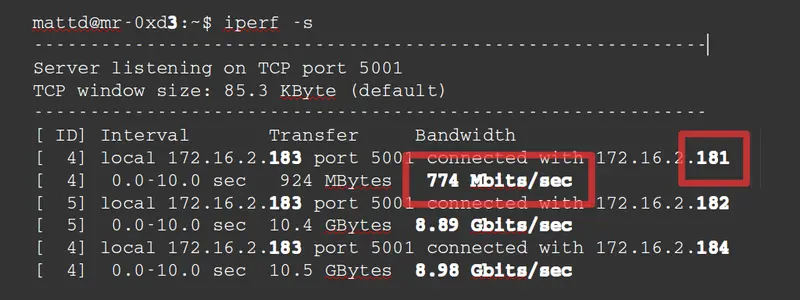 iperf