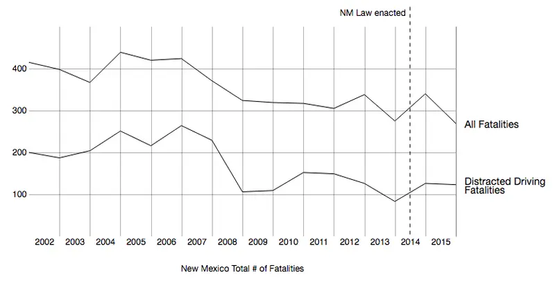 NM fatalities graph