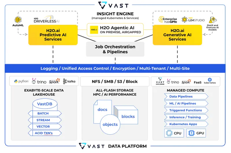 VAST DATA