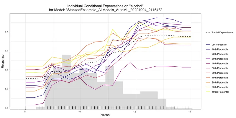 www.h2o.ai2020/10/explain_ice_plot_wine_alcohol.png