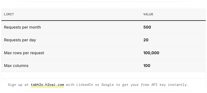 Sign up at tabh2o.h2oai.com with LinkedIn or Google to get your free API key instantly.