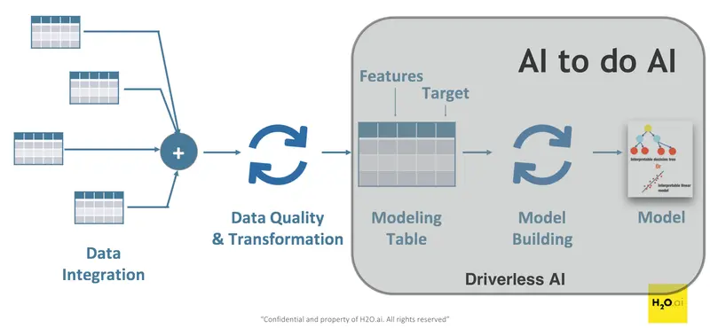 ml_workflow