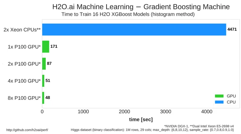 Gradient Boosting Machines