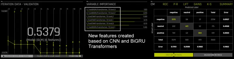 www.h2o.ai2021/10/nlp_blog_cnn_bigru_perf.png
