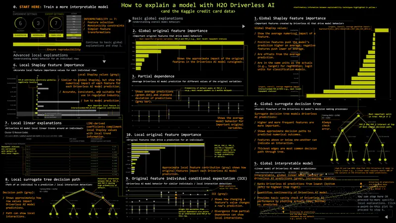 raw.githubusercontent.com/h2oai/mli-resources/master/cheatsheet.png