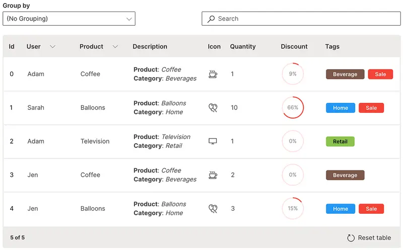 wave table markdown