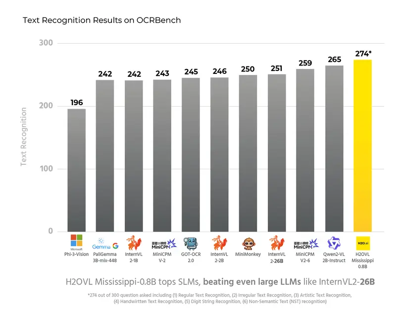 Model Comparison Bar Chart