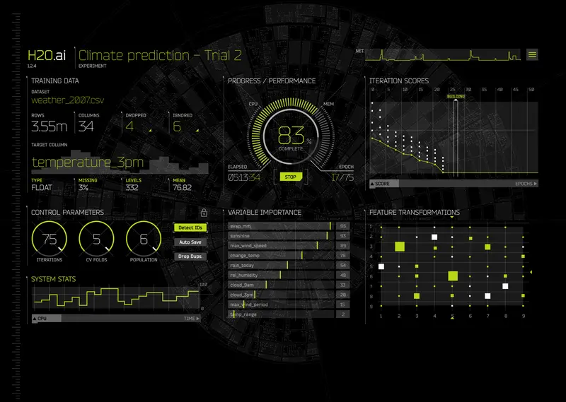 Driverless AI Experiment using Ensembles and automatic feature engineering