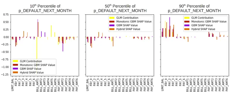 www.h2o.ai2020/07/Glm-to-Gbm-part-2-Figure-3.png