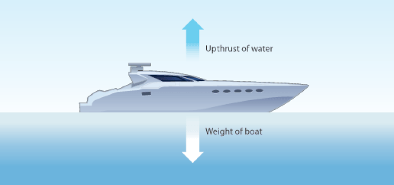 thrust-of-water.gif