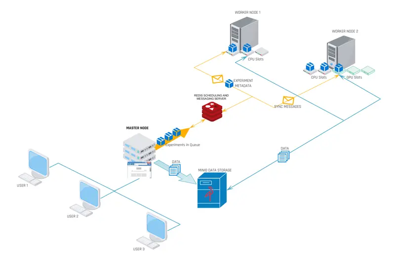 www.h2o.ai2020/07/multinode.png