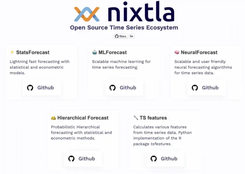 Describes Nixtla's open source time series ecosystem.