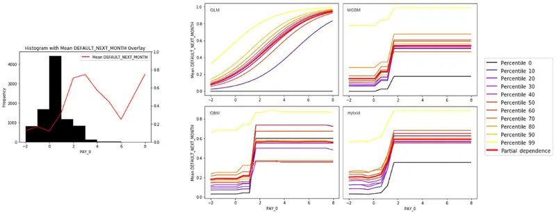www.h2o.ai2020/07/Glm-to-Gbm-part-2-Figure-1.png