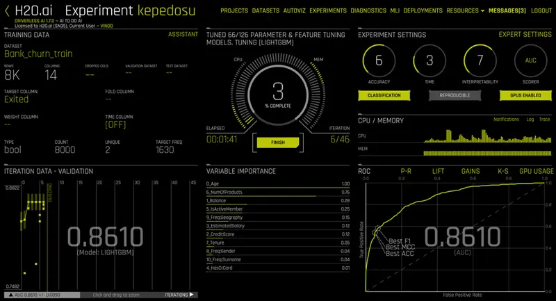 H2O AI Experiment Kepedosu Chart