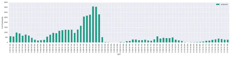 hillaryclinton_counts