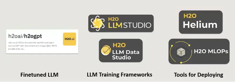 H2O open source ecosystem