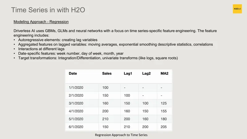 www.h2o.ai2021/10/ts_014.png