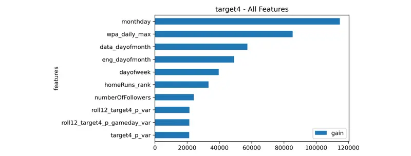 www.h2o.ai2021/10/target4.png