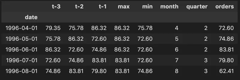 www.h2o.ai2021/10/12-t3-t2-t2-max-min-month-quarter-orders.png