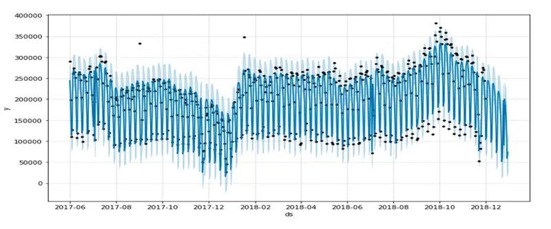 www.h2o.ai2019/09/Picture7-1.png
