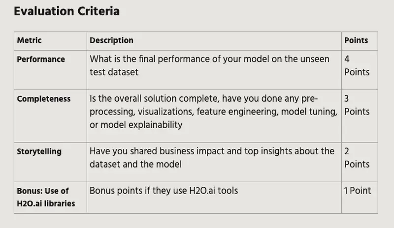 Evaluation Criteria
