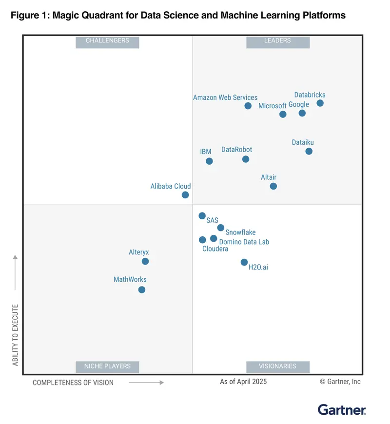 Figure 1: Magic Quadrant for Data Science and Machine Learning Platforms