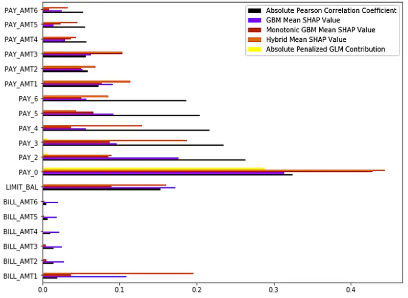 www.h2o.ai2020/07/Glm-to-Gbm-part-2-Figure-2.png