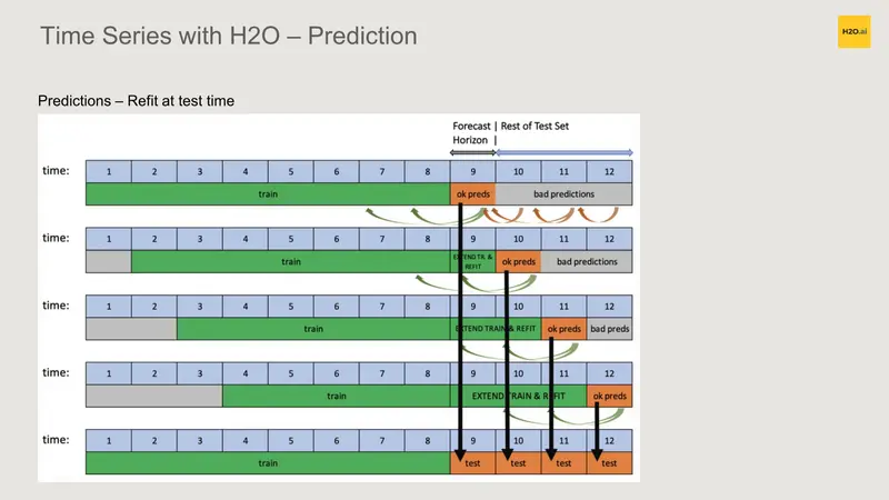 www.h2o.ai2021/10/ts_026.png