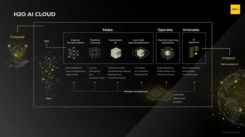 Data-Science-with-H2O.ai_17.png