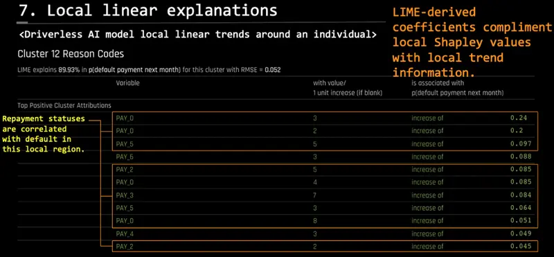 www.h2o.ai2019/02/7.-Local-Linear-Explanations.png