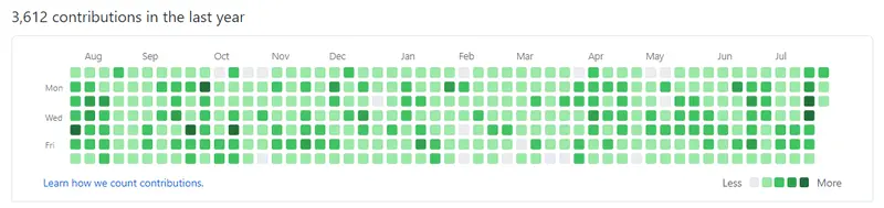 www.h2o.ai2020/07/arno_github.png