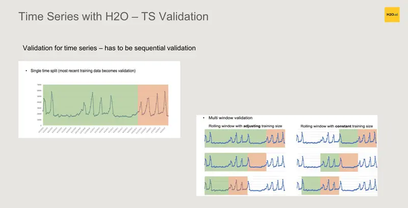 www.h2o.ai2021/10/ts_022.png