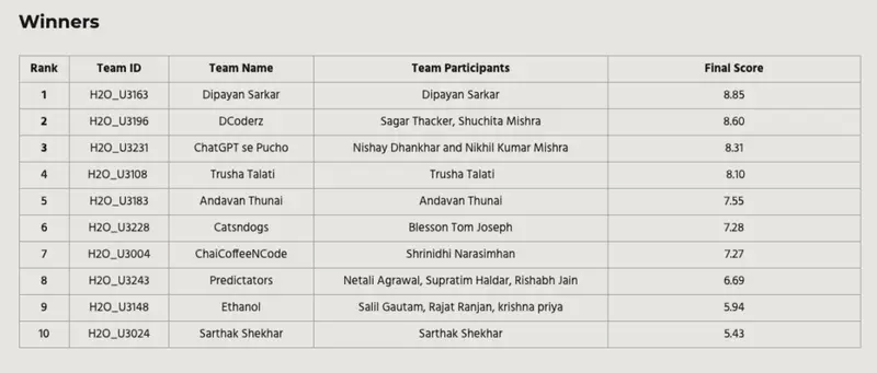 winners list