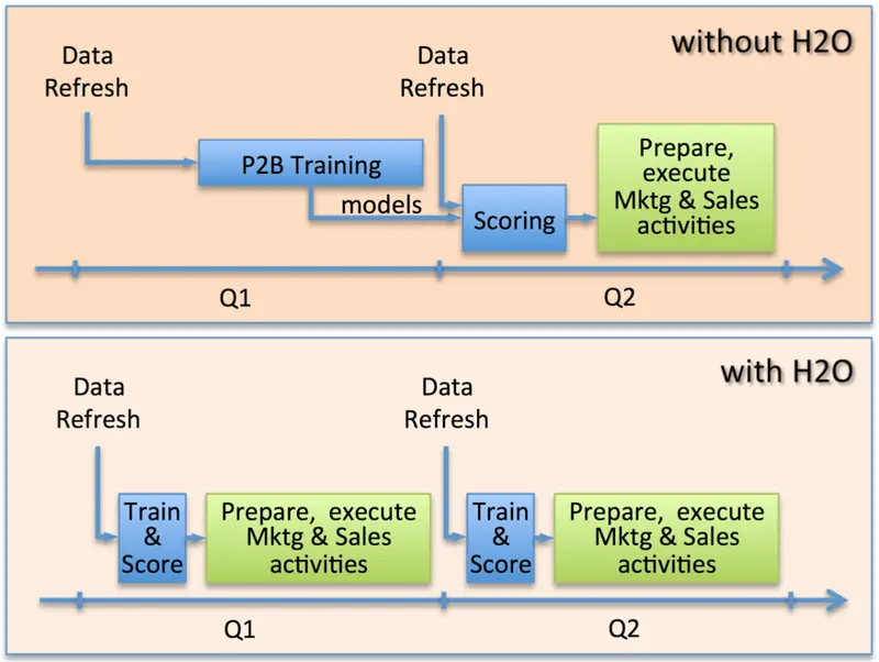 cisco1
