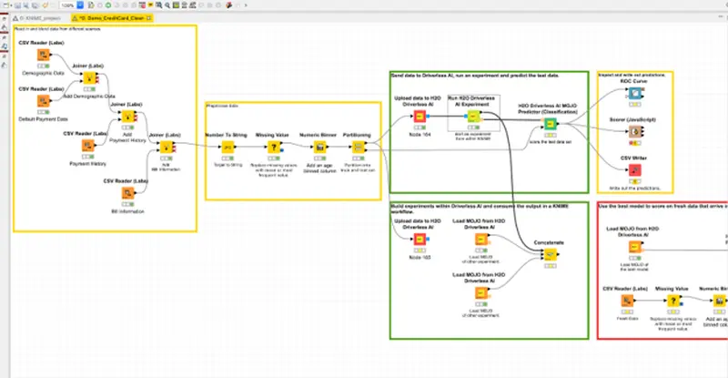 End-to-end KNIME workflow: blend and preprocess data, run a Driverless AI experiment, consume the output, and score fresh data with the best model