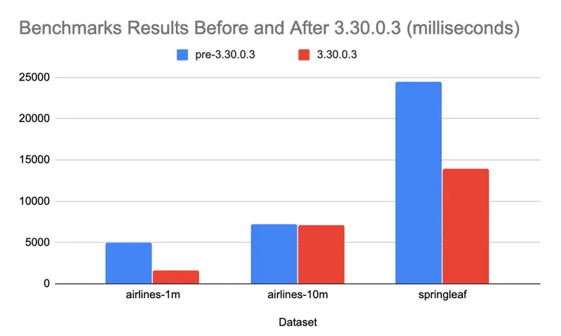 sw_3_30_0_3_benchmark.png