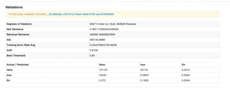 Screen-Shot-GLM-MSD-results-800x308