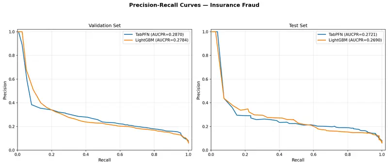 Figure 1: PR curve — Insurance Fraud dataset