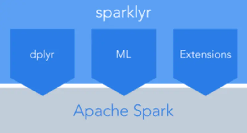 sparklyr-illustration