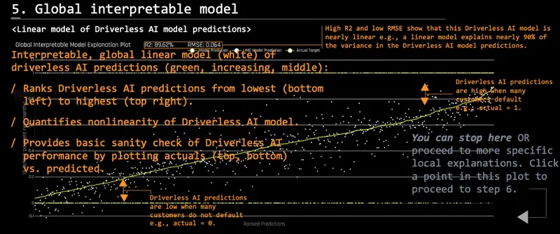 www.h2o.ai2019/02/5.-Global-Interpretable-Model.png