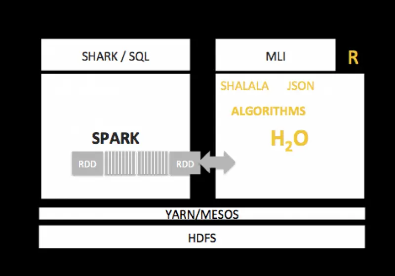H2O_Spark-800x559