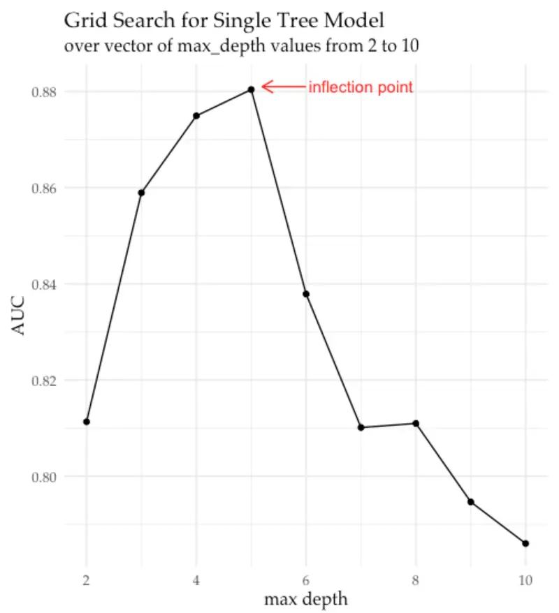 graph