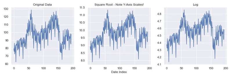 www.h2o.ai2021/10/8-original-data_square-root_log.png