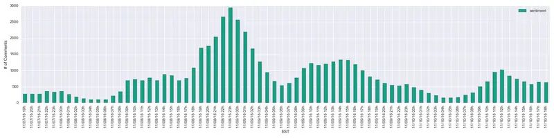 politicaldiscussion_counts