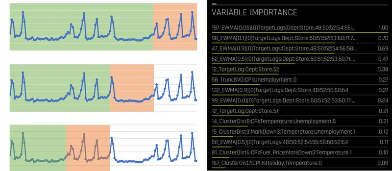 Proven Kaggle time series algorithm in Driverless AI