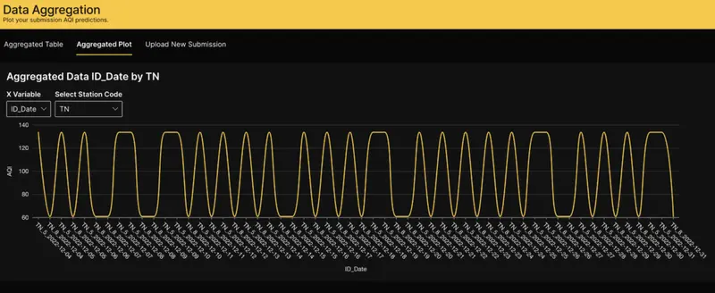 data aggregation