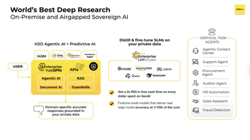 Agentic_AI_architecture_1