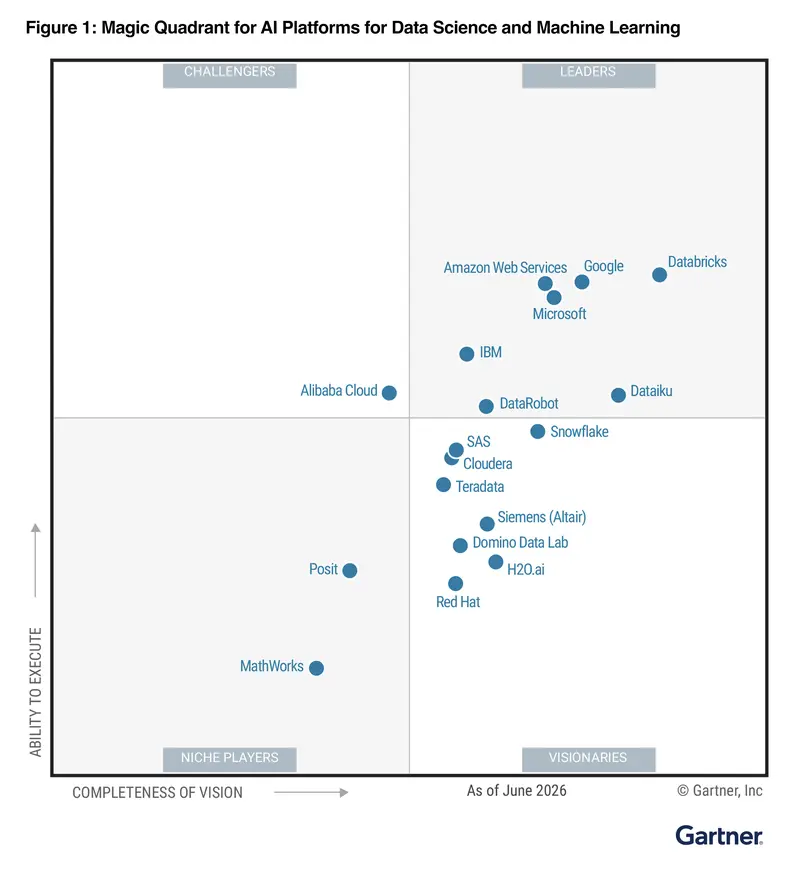 2026 Gertner Magic Quadrant Graphic
